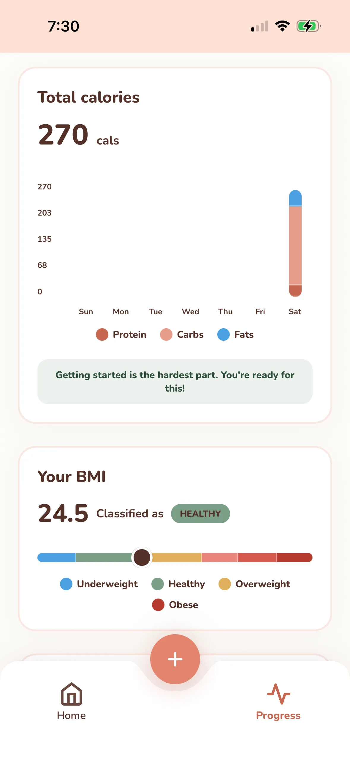 Calobite progress and weight chart